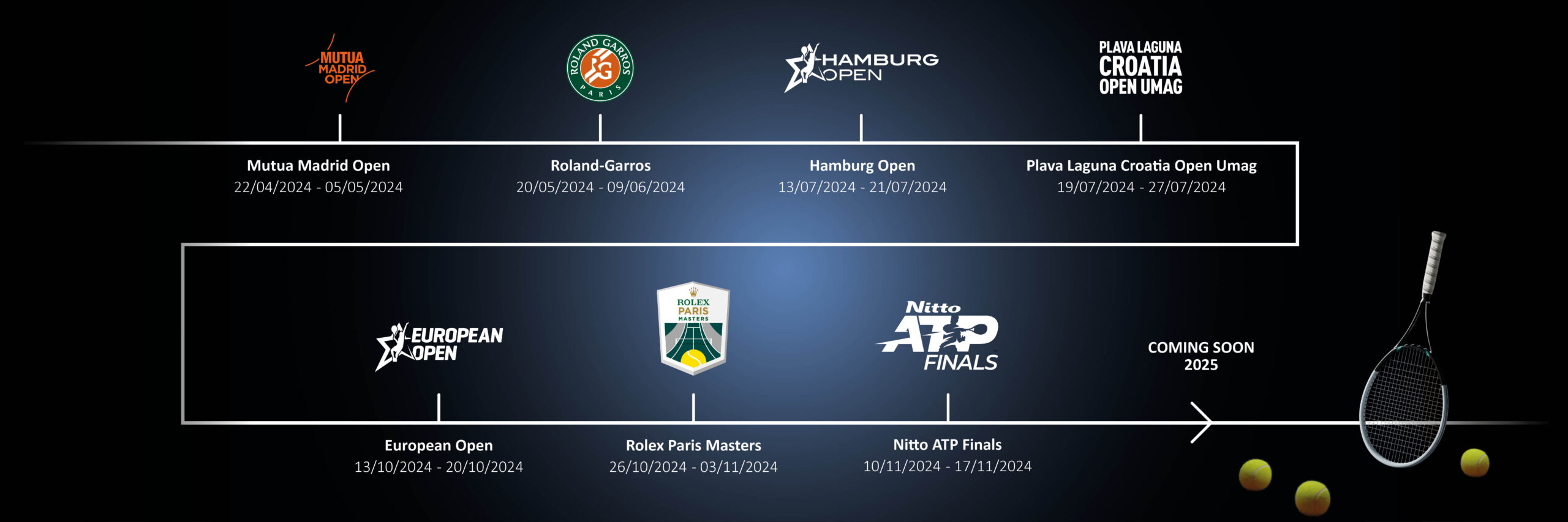 Haier - ATP Tour Timeline Tournaments