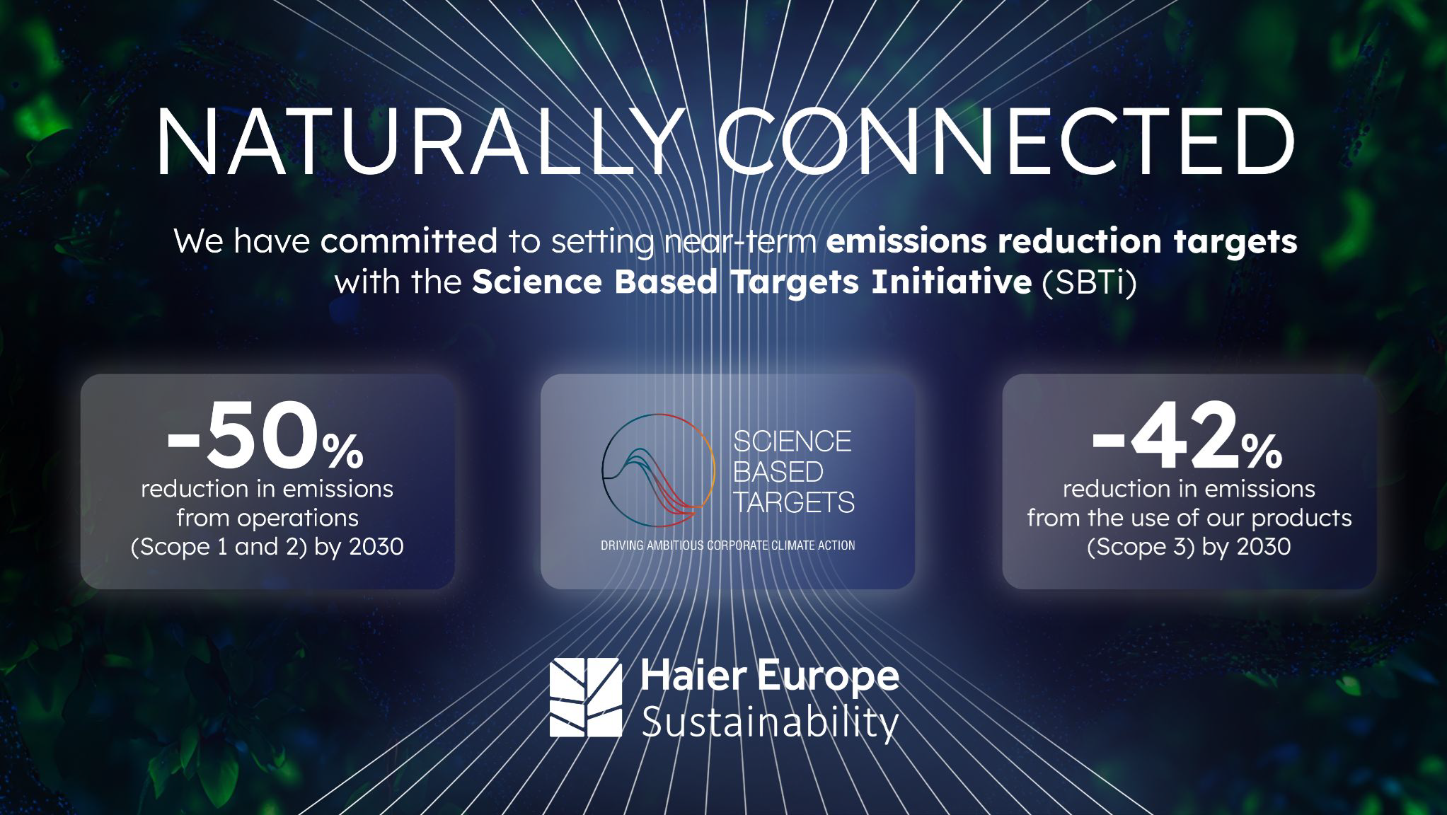 Sustainability - SBTI Achievement